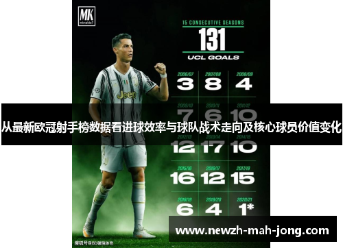 从最新欧冠射手榜数据看进球效率与球队战术走向及核心球员价值变化