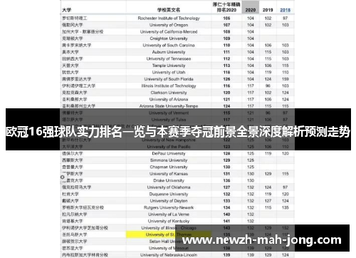 欧冠16强球队实力排名一览与本赛季夺冠前景全景深度解析预测走势